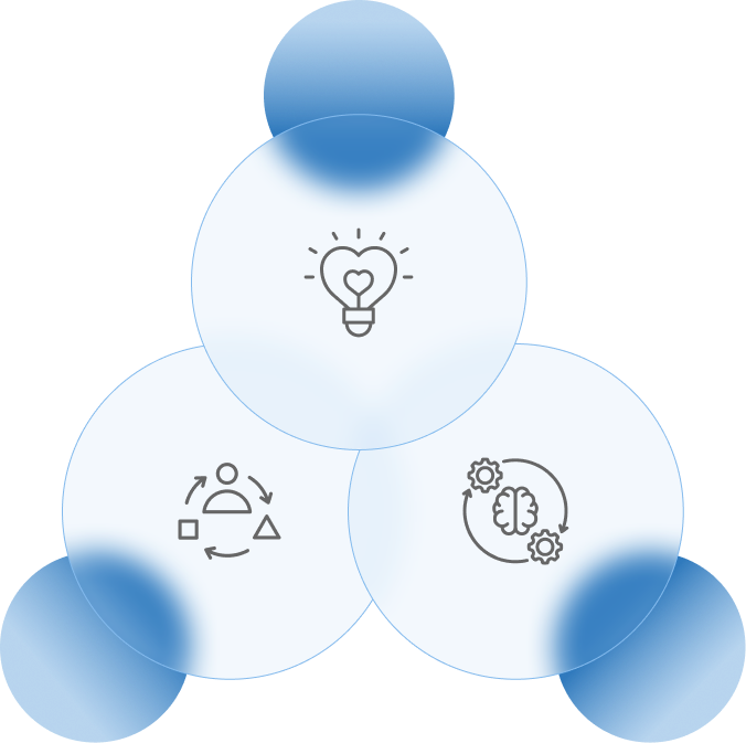 Believe, Adapt, and Behave Core Values Diagram